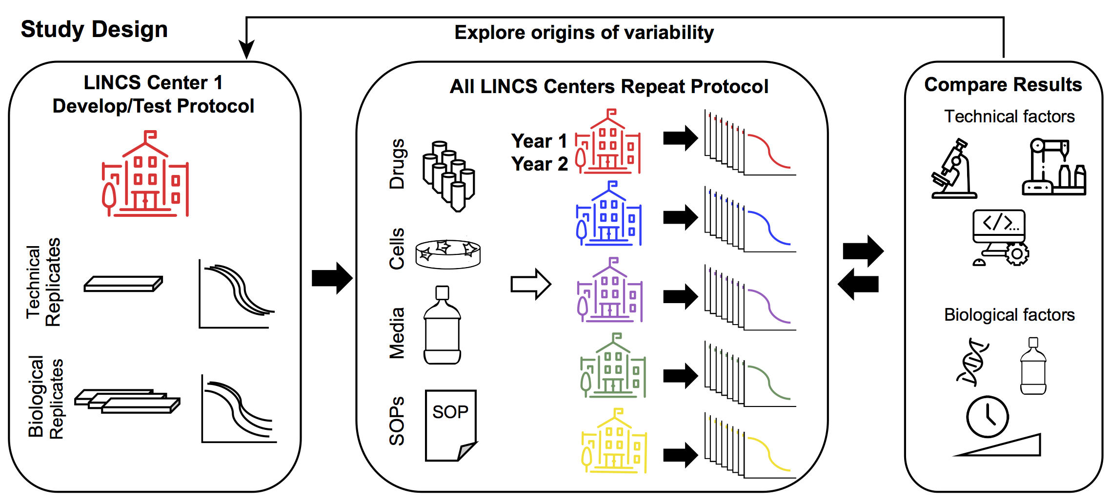 a-multi-center-study-on-the-reproducibility-of-drug-response-assays-in